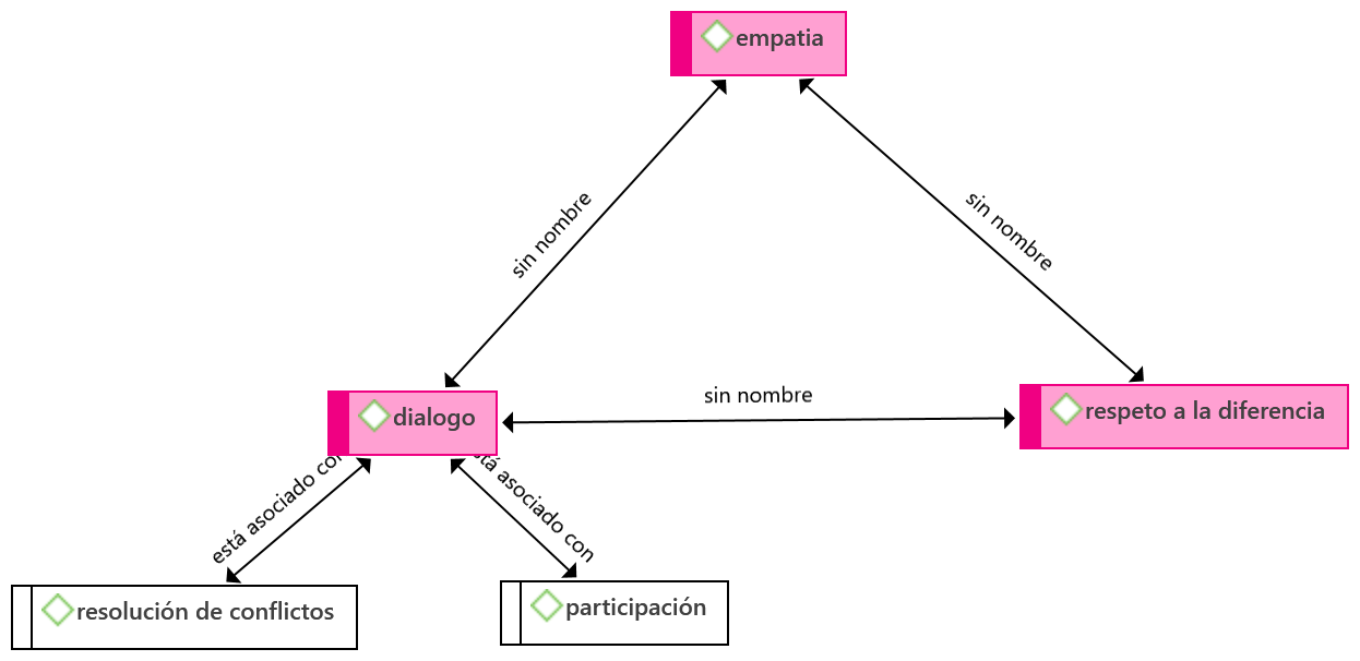 Diagrama
El contenido generado por IA puede ser incorrecto.