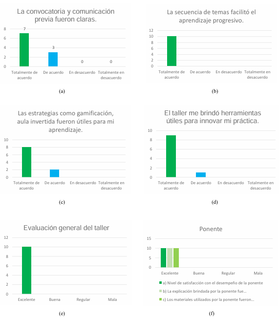 Interfaz de usuario gráfica, Gráfico, Gráfico en cascada
El contenido generado por IA puede ser incorrecto.