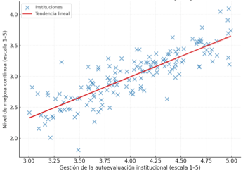 Gráfico, Gráfico de dispersión
El contenido generado por IA puede ser incorrecto.