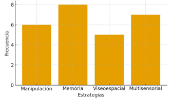 Gráfico, Gráfico de barras
El contenido generado por IA puede ser incorrecto.