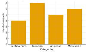 Gráfico, Gráfico de barras
El contenido generado por IA puede ser incorrecto.