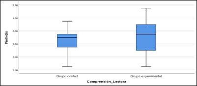 Gráfico, Gráfico de cajas y bigotes

Descripción generada automáticamente