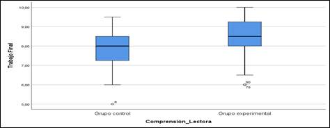 Gráfico, Gráfico de cajas y bigotes

Descripción generada automáticamente