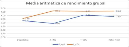 Gráfico, Gráfico de líneas

Descripción generada automáticamente