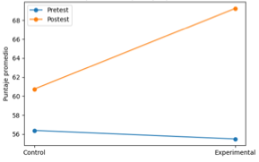 Gráfico de líneas
El contenido generado por IA puede ser incorrecto.