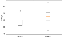 Gráfico, Gráfico de cajas y bigotes
El contenido generado por IA puede ser incorrecto.