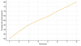 Gráfico, Gráfico de líneas
El contenido generado por IA puede ser incorrecto.