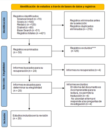 Interfaz de usuario gráfica, Word
El contenido generado por IA puede ser incorrecto.
