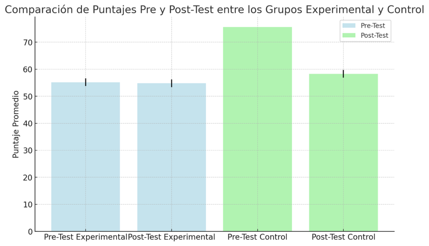 Gráfico
El contenido generado por IA puede ser incorrecto.