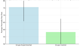 Gráfico, Gráfico de cajas y bigotes
El contenido generado por IA puede ser incorrecto.