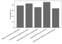 Gráfico, Gráfico de barras

El contenido generado por IA puede ser incorrecto.