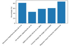 Gráfico, Gráfico de barras

El contenido generado por IA puede ser incorrecto.