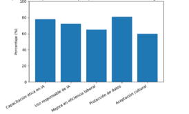 Gráfico, Gráfico de barras

El contenido generado por IA puede ser incorrecto.