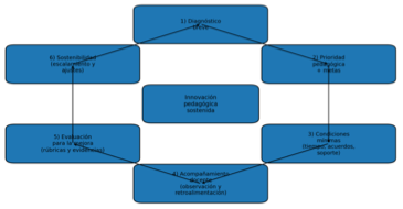 Diagrama

El contenido generado por IA puede ser incorrecto.