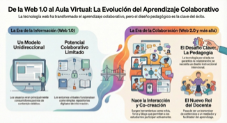 Interfaz de usuario gráfica, Aplicación

El contenido generado por IA puede ser incorrecto.