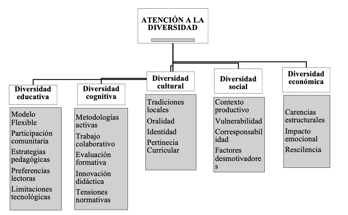 Escala de tiempo

El contenido generado por IA puede ser incorrecto.