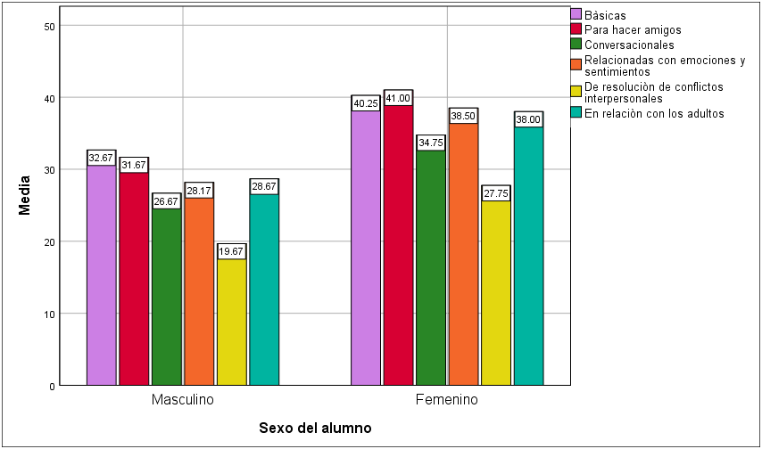 Gráfico, Gráfico de barras

El contenido generado por IA puede ser incorrecto.