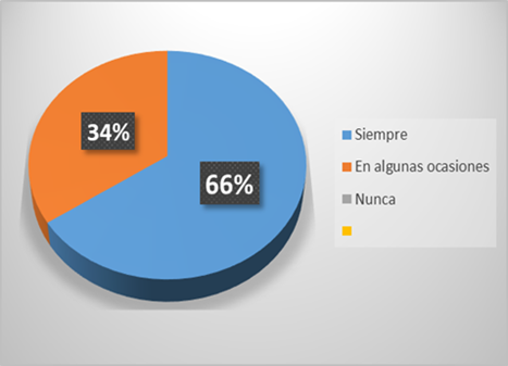 Gráfico, Gráfico circular
El contenido generado por IA puede ser incorrecto.