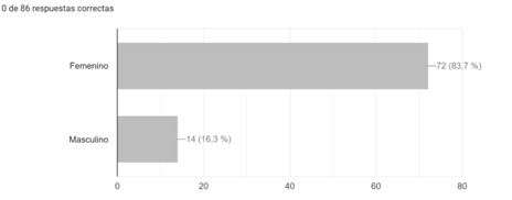 Gráfico

Descripción generada automáticamente