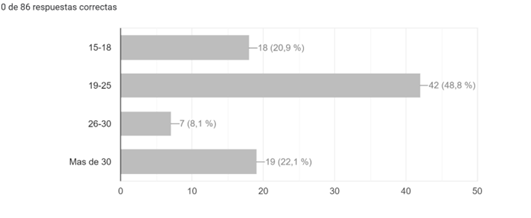 Gráfico

Descripción generada automáticamente