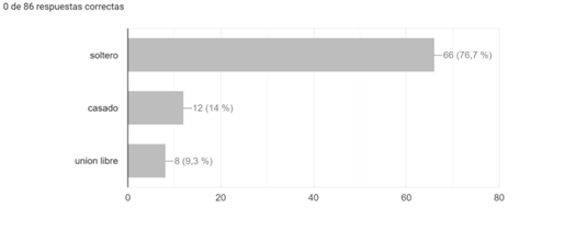 Gráfico

Descripción generada automáticamente