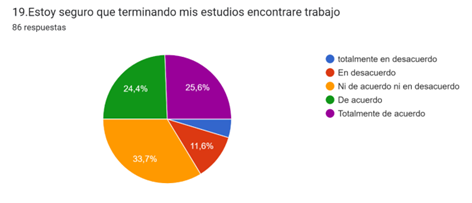 Gráfico, Gráfico circular

Descripción generada automáticamente
