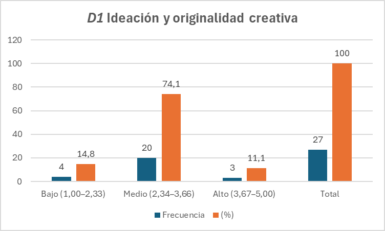 Gráfico, Gráfico de barras, Gráfico en cascada
El contenido generado por IA puede ser incorrecto.