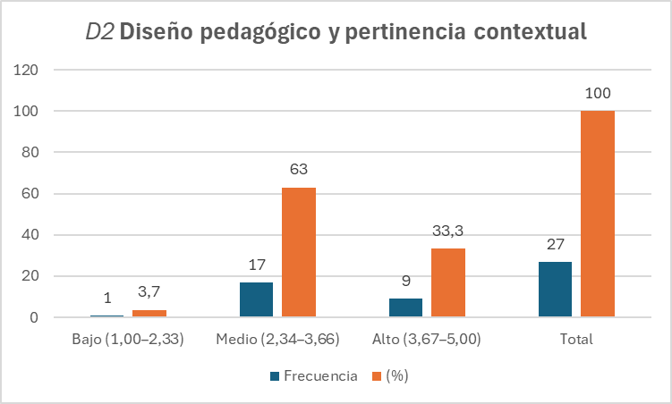 Gráfico, Gráfico de barras
El contenido generado por IA puede ser incorrecto.