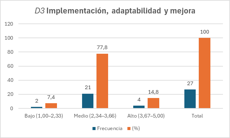 Gráfico, Gráfico de barras, Gráfico en cascada
El contenido generado por IA puede ser incorrecto.