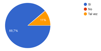 Gráfico, Gráfico circular

Descripción generada automáticamente