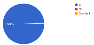 Gráfico, Gráfico circular

Descripción generada automáticamente